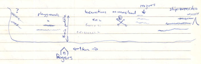 The surf breaks of Nusa Lembongan