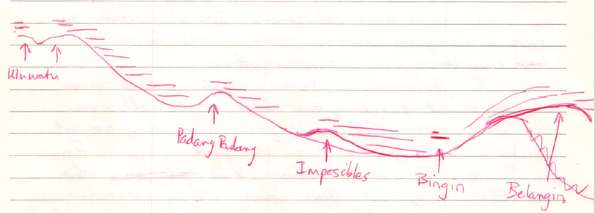 Handdrawn Map of Southern Bali
