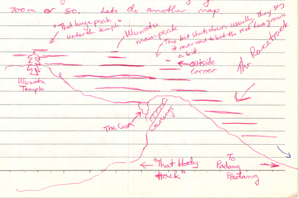 Handdrawn Map of Uluwatu